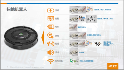 如何甄選連部件，確保智能家居設備功能可靠